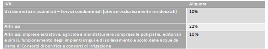 Eredi Campidonico S.p.a. Tabella informative luce